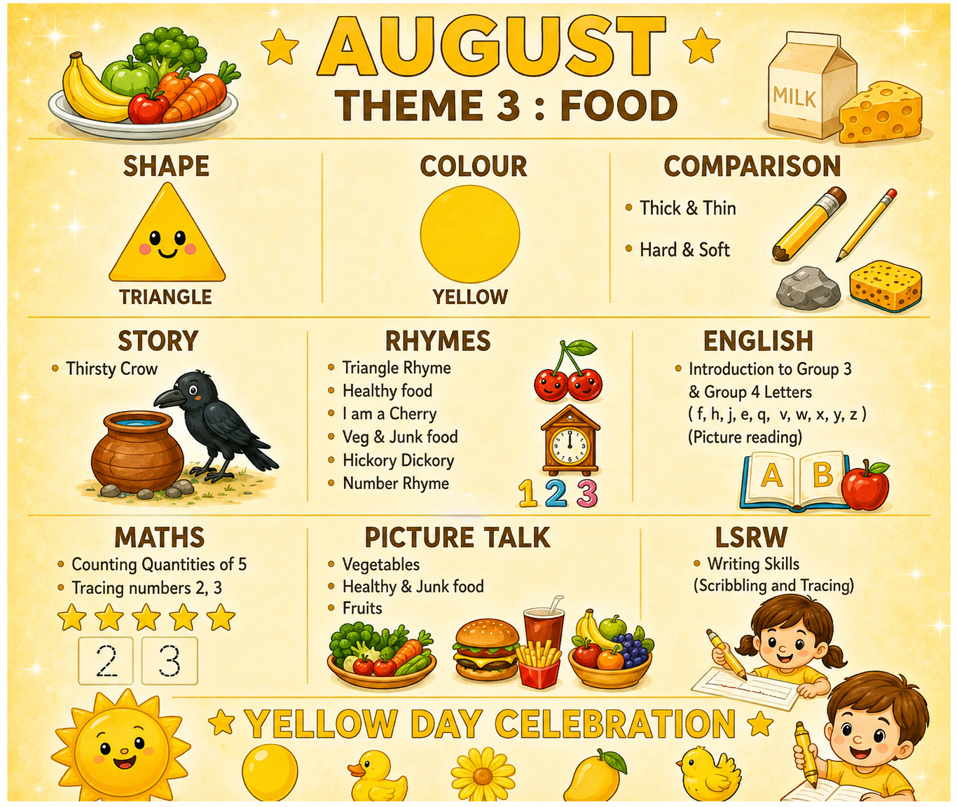 Food yearly theme plan for H1